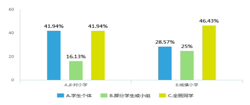 教师课堂评价语在小学语文教学中运用的研究