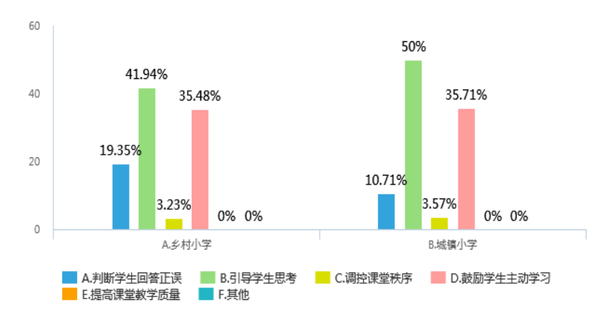 教师课堂评价语在小学语文教学中运用的研究