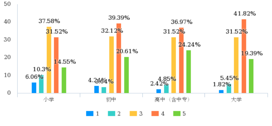 教师职业道德失范现象及其对策研究