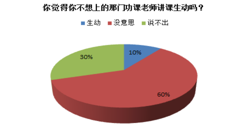 闽北地区小学生厌学情绪现状调查