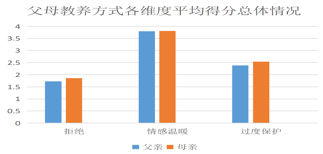 母亲元情绪理念对儿童心理资本的影响及其策略研究