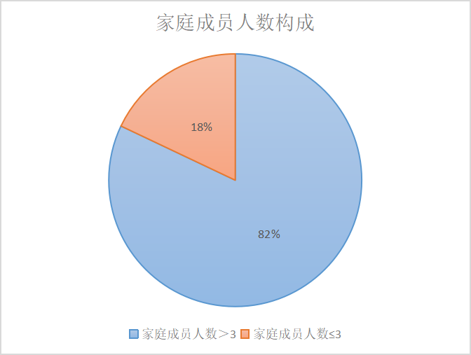 农村留守儿童行为失范现状及其应对策略研究——以文峰小学为例