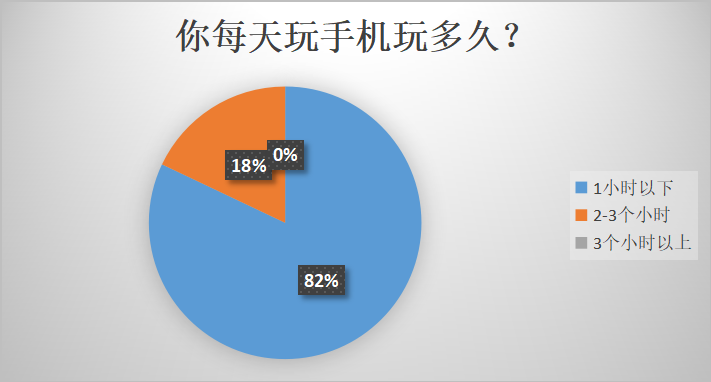 农村留守儿童行为失范现状及其应对策略研究——以文峰小学为例