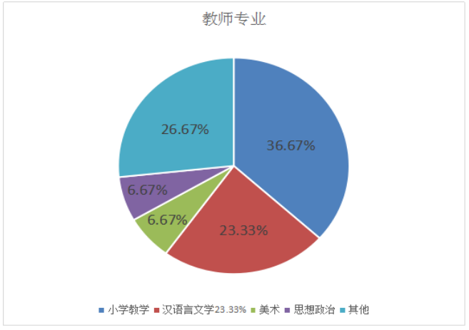 农村小学低年级语文课堂识字教学现状和策略研究