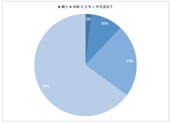 福人商贸公司存货内部控制存在的问题及对策