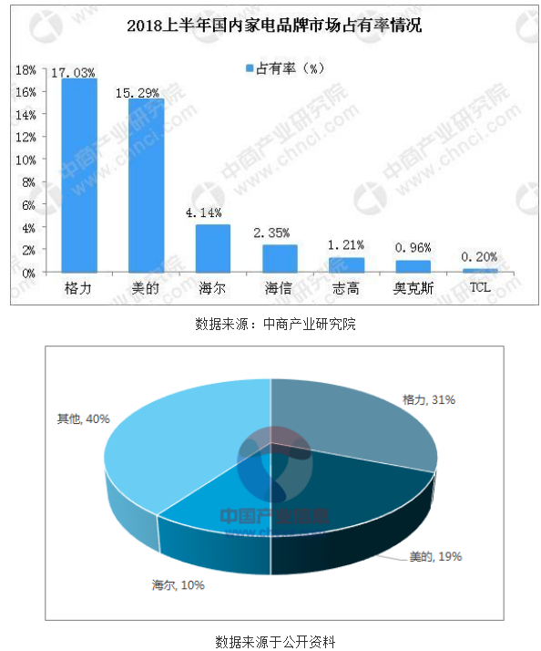 格力电器内部控制体系研究