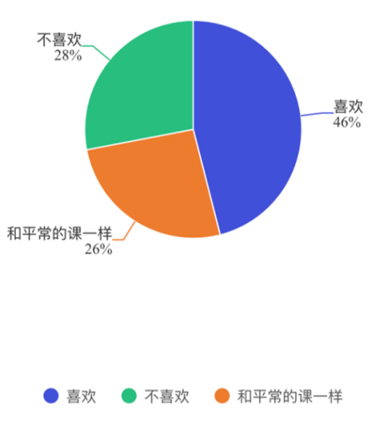 三至六年级小学语文公开课实践现状问题研究及策略分析