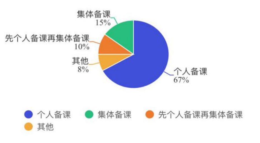 三至六年级小学语文公开课实践现状问题研究及策略分析