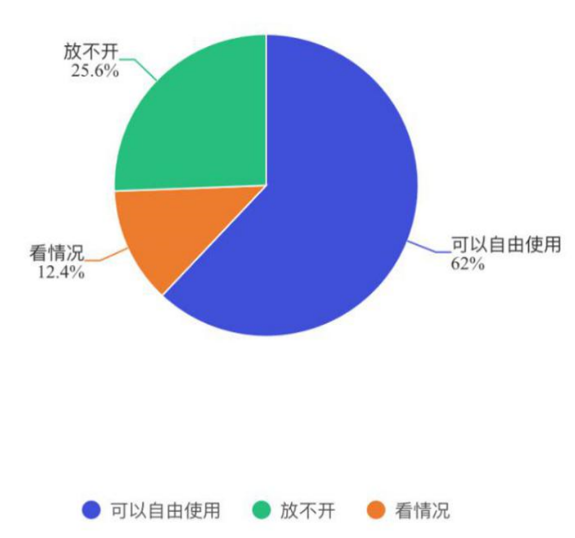 三至六年级小学语文公开课实践现状问题研究及策略分析