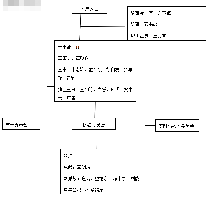 格力内部控制研究