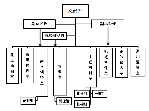 工业企业采购与付款内部控制研究——以Y公司为例