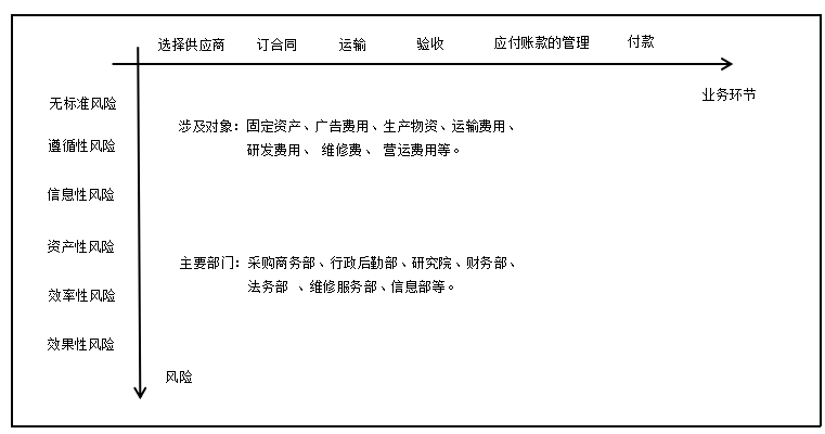 公司治理层面内部控制机制探析-以联想集团为例