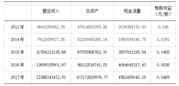 L上市公司内部控制及其影响因素分析