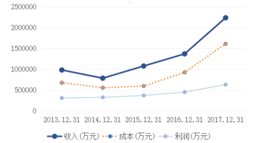 L上市公司内部控制及其影响因素分析