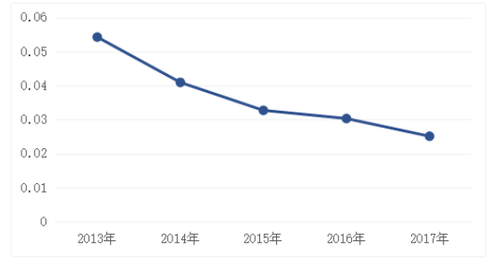 L上市公司内部控制及其影响因素分析