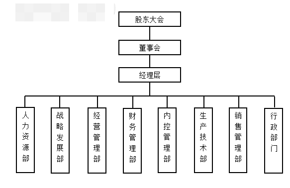 L上市公司内部控制及其影响因素分析