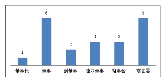 L上市公司内部控制及其影响因素分析