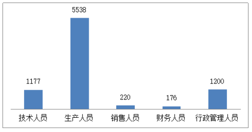 L上市公司内部控制及其影响因素分析