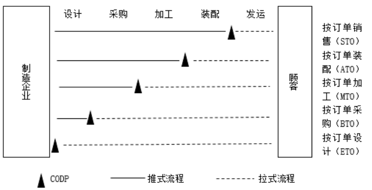 延迟策略在生鲜产品电商配送中的应用研究