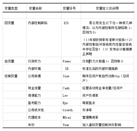 L上市公司内部控制及其影响因素分析