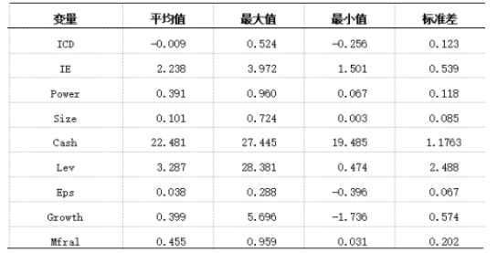 L上市公司内部控制及其影响因素分析