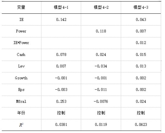 L上市公司内部控制及其影响因素分析
