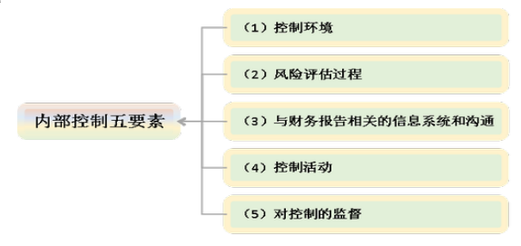 关于红旗超市存货成本内部控制问题分析