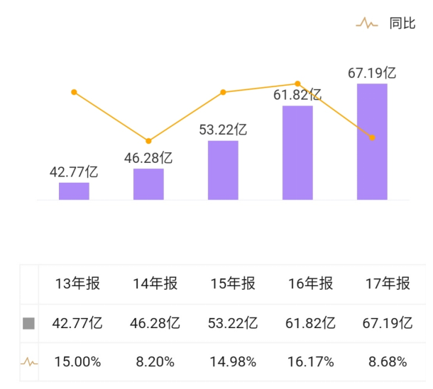 关于红旗超市存货成本内部控制问题分析