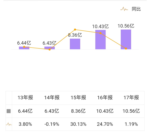 关于红旗超市存货成本内部控制问题分析