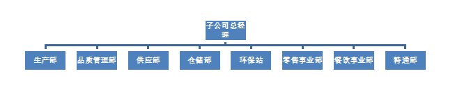 关于千禾味业销售环节内部控制分析