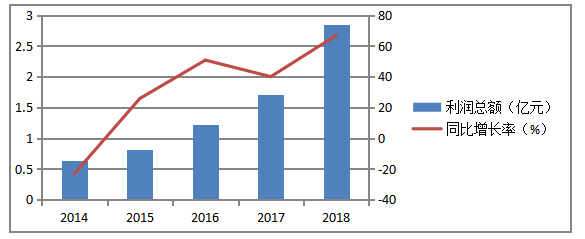 关于千禾味业销售环节内部控制分析