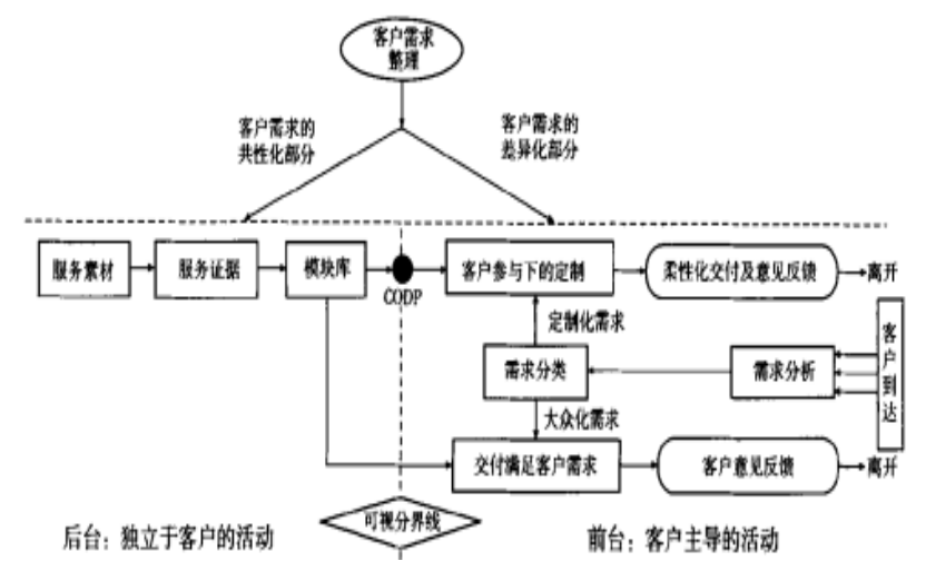 延迟策略在生鲜产品电商配送中的应用研究