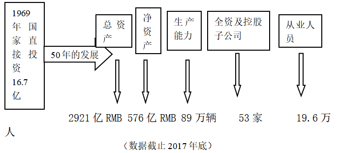 我国企业内部审计外部化问题研究