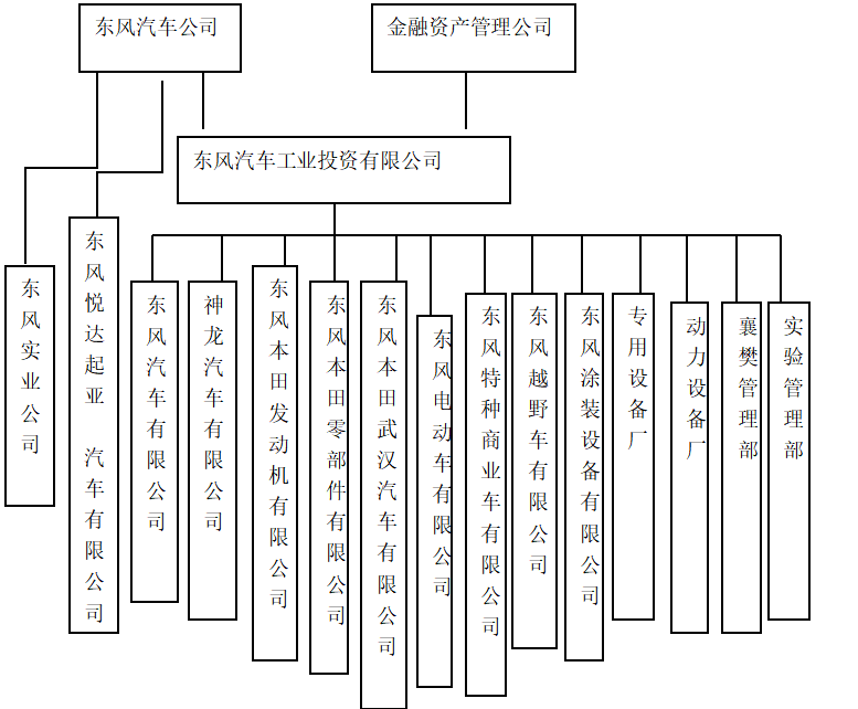 我国企业内部审计外部化问题研究