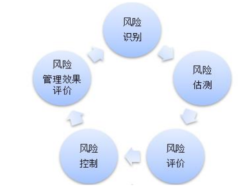 企业内部审计参与风险管理体建设 研究 ——以神华集团为例