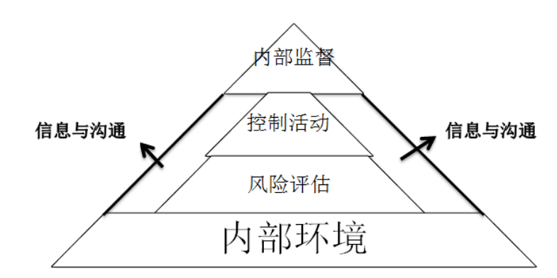 企业内部审计参与风险管理体建设 研究 ——以神华集团为例