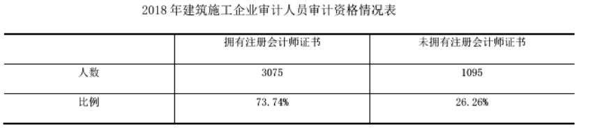 施工企业内部审计风险的成因及治理