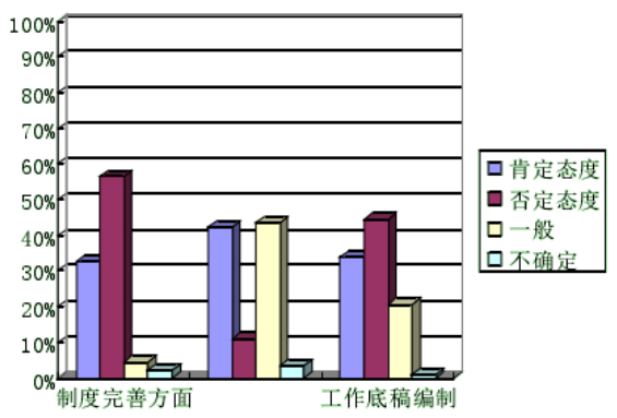 融创公司内部审计质量控制研究