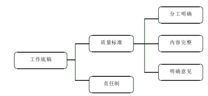融创公司内部审计质量控制研究