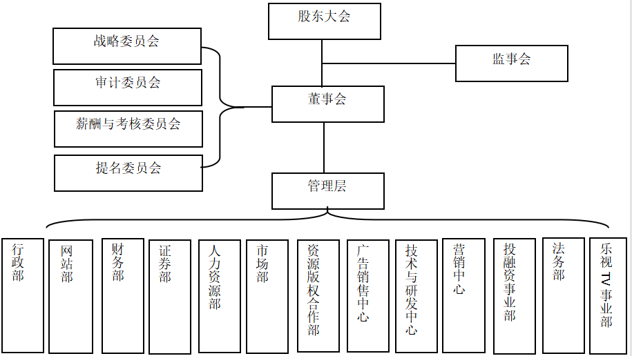 我国企业内部审计的问题与对策研究—以乐视公司为例