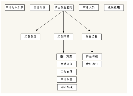 中小型企业内部审计质量存在的问题及对策 —以云南米田科技有限公司为例