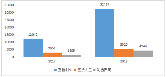 关于强化我国企业内部控制的研究—以上海克来机电为例