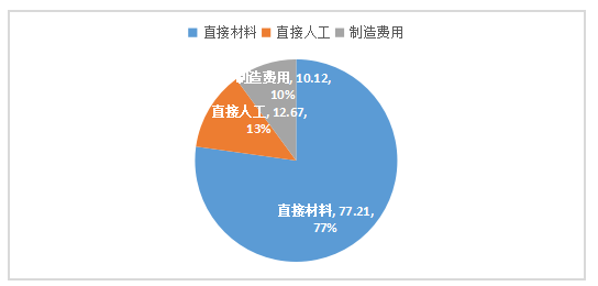 关于强化我国企业内部控制的研究—以上海克来机电为例