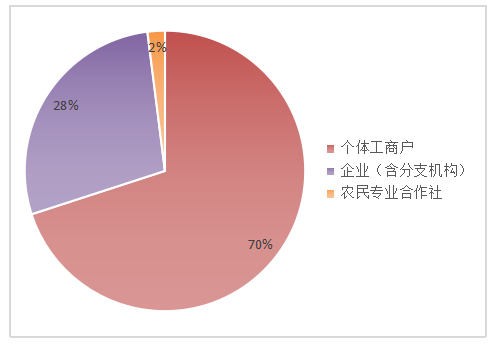 关于小微企业存货内部控制研究——以川骏汽车为例