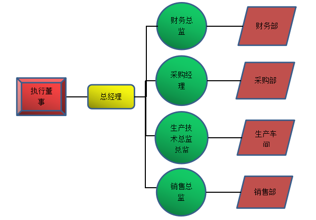 关于小微企业存货内部控制研究——以川骏汽车为例