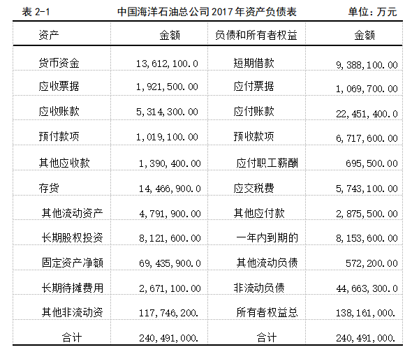 关于中国海洋石油总公司内部控制的探究