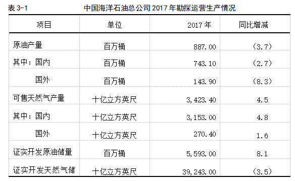关于中国海洋石油总公司内部控制的探究