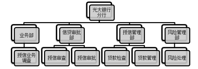 光大银行绵阳支行内部控制问题研究
