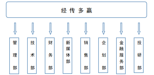 广州经传多赢公司内部控制与风险防范情况的探讨