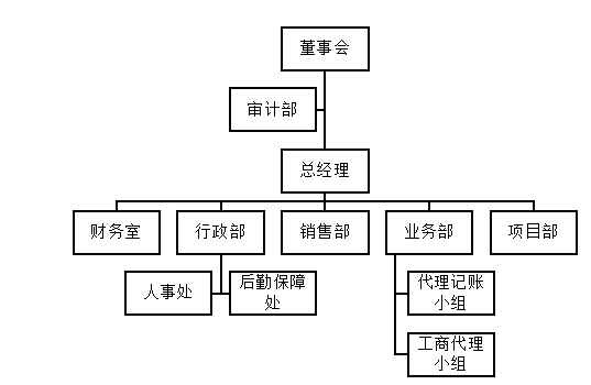 广州希光财务公司应收账款内部控制存在的问题与对策